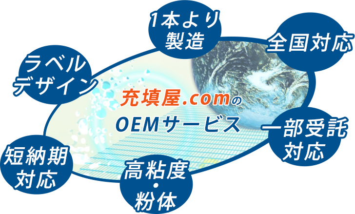 充填屋.comの6つの強みのイメージ